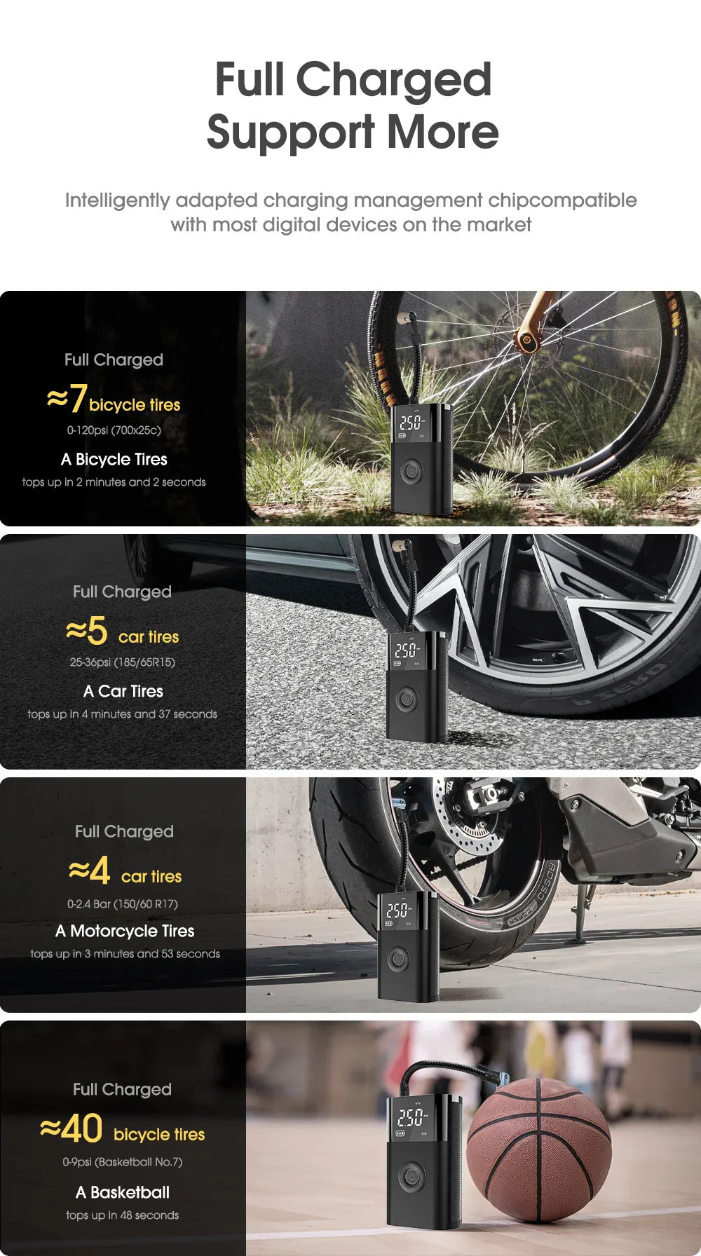 CARSUN Portable Inflator Compressor Pump With LED Lamp For Car Motorcycle Bicycle Tire Balls Wireless Electric Car Air Tire Pump